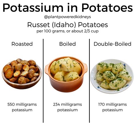 Baked Potatoes High In Potassium