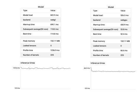 Image result for Webgpu Ai Python