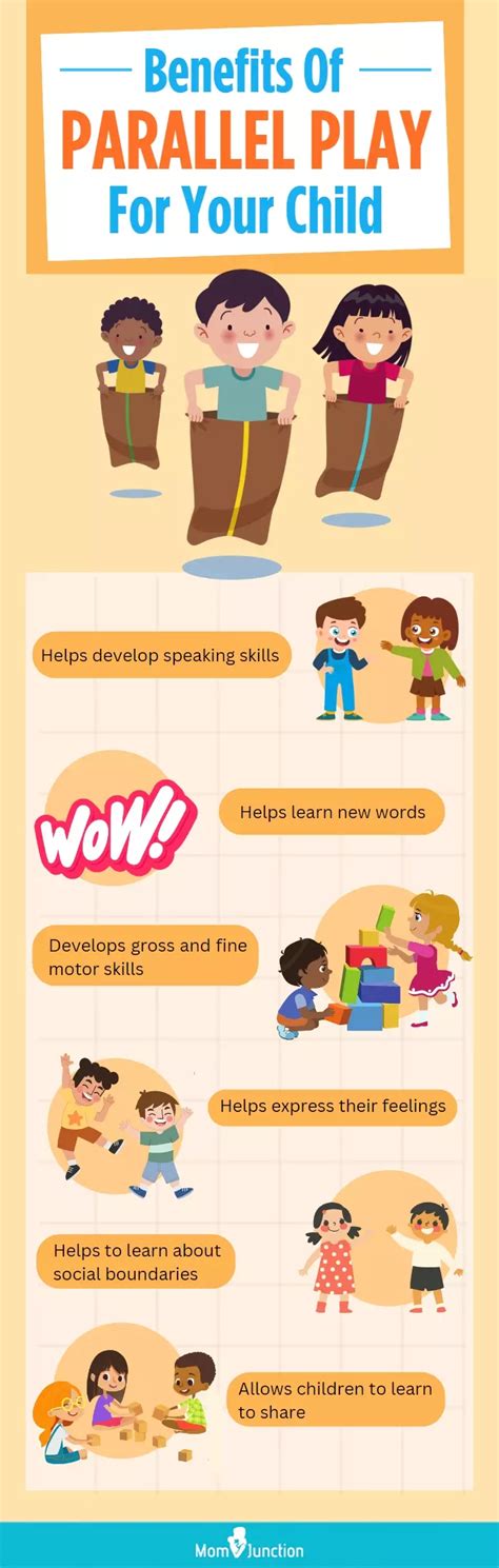 Parallel Play 的图像结果