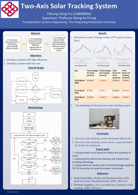 Image result for Tracking System Design