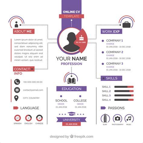 CV Design 的图像结果