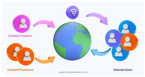 What is Web 3.0? Everything explained