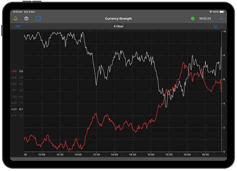 Image result for How to Use Currency Strength Meter