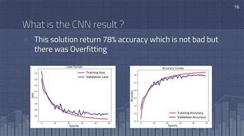 Image result for Image Classification with Classic and Deep Learning Techniques Image Classification Tutorial