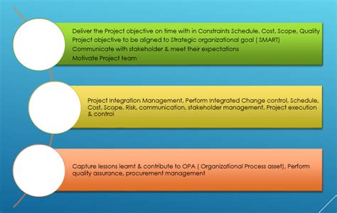 Image result for Project Management Unit Objective