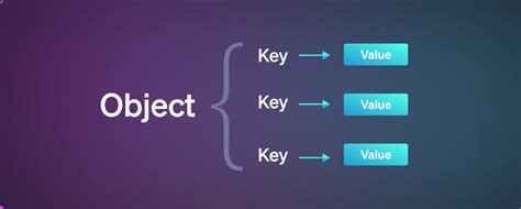 Image result for Object Keys and Values Infographic JavaScript