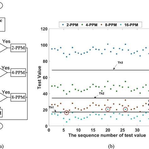 Image result for Lm Model Summary Example