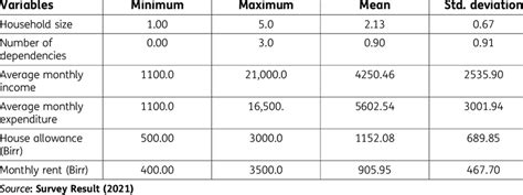 Image result for Standard Deviation Continuous Random Variable
