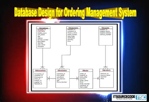 Image result for Database Management System Projects