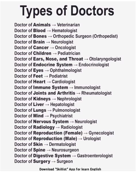 Pin by Brigita on ENGLISH TEACHING RESOURCES 🇬🇧 LET’S TALK ABOUT… | Learn biology, Interesting ...