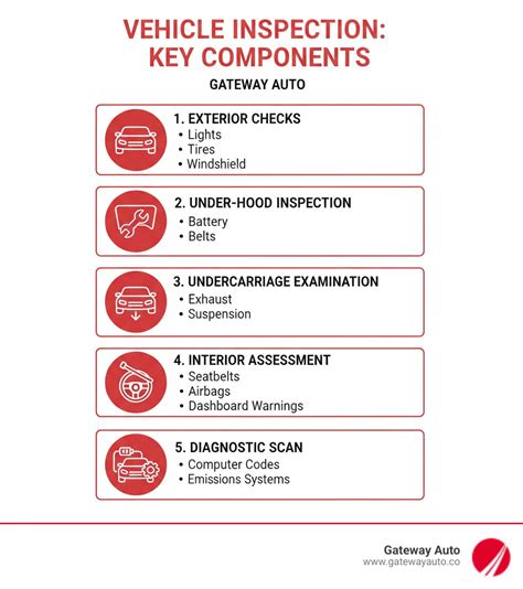 How Much Does a Vehicle Inspection Really Cost | Gateway Auto