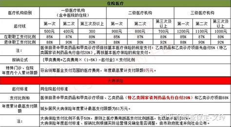 最新！福建9地市五险一金缴纳比例表，速度收藏！ - 知乎