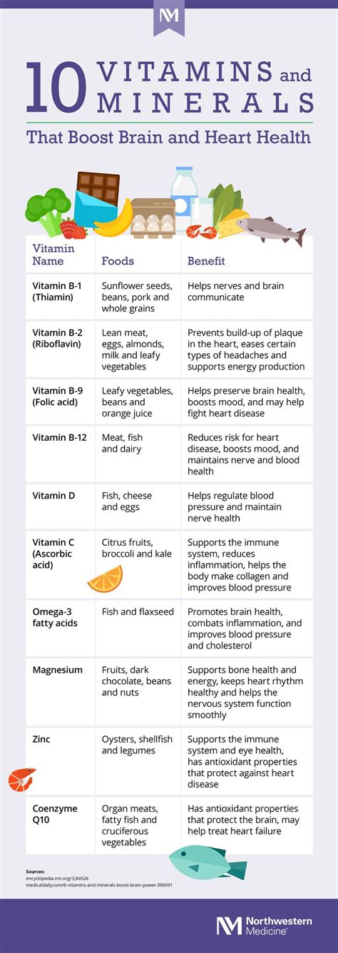 best vitamins heart health