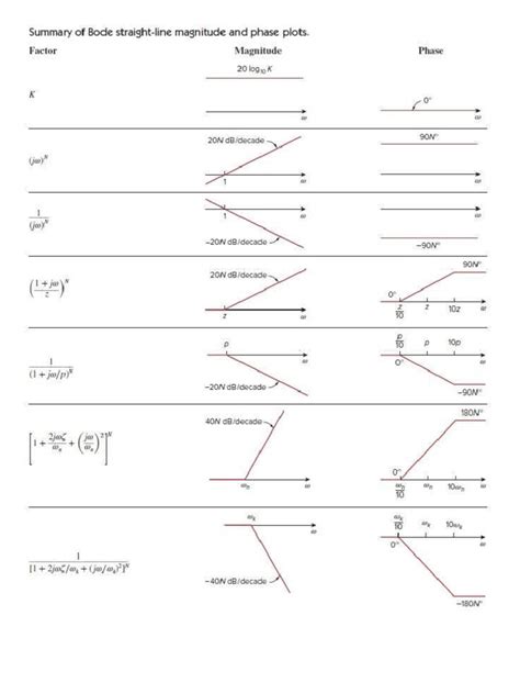 Image result for Python Bode Pyplot