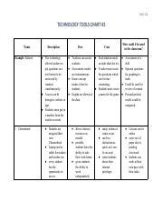 Technology Tools Chart 的图像结果