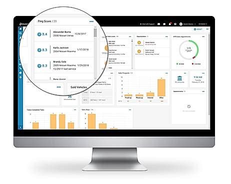 Image result for How to Use DealerSocket