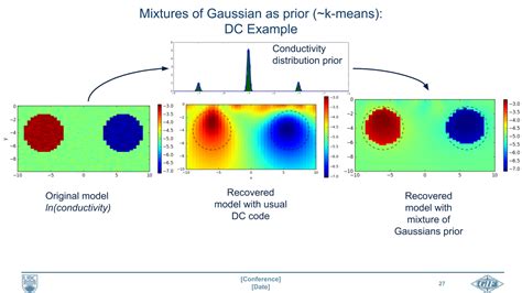 Image result for Simpeg Regularization