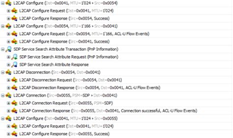 蓝牙协议栈 串口协议SPP(Serial Port Profile) 连接/接受数据/发送数据/断开连接 流程介绍 让蓝牙实现发送自定义数据 ...