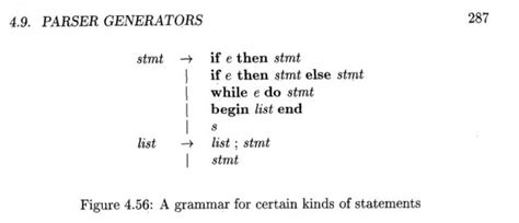 Compiler Design: Ullman (Compiler Design) Edition 2 Exercise 4.8 ...