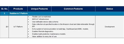 RabBan Control Solutions