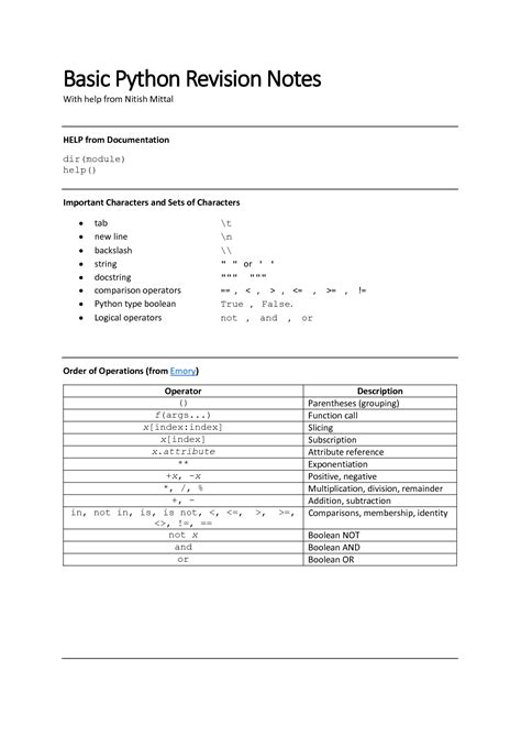 Image result for Python Basic Coding Notes