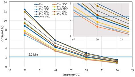 Enhancing Asphalt Performance and Its Long-Term Sustainability with ...