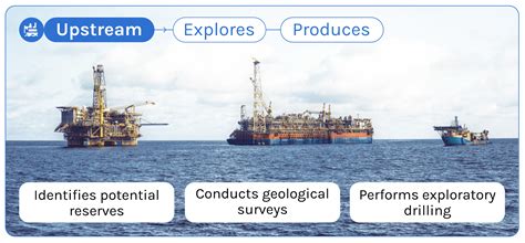 Difference Between Upstream, Midstream and Downstream - Vidya