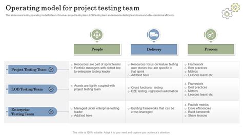 Project Operation and Testing Procedure 的图像结果