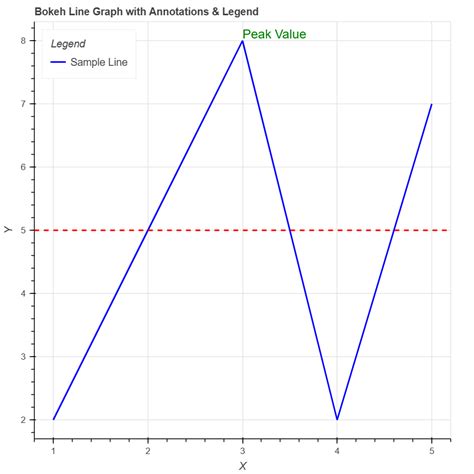 vtudeveloper ->> Data Visualization With Python Lab Manual - BCS358D