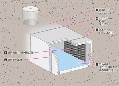Image result for Diff Module Connector