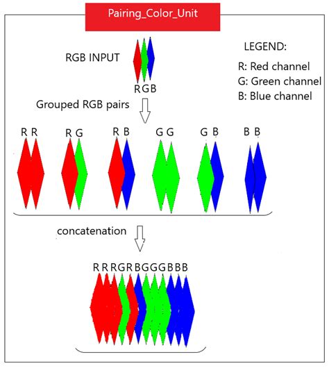 CoSOV1Net: A Cone- and Spatial-Opponent Primary Visual Cortex-Inspired ...
