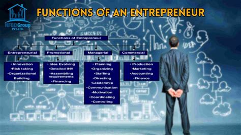 Entrepreneur Function 的图像结果