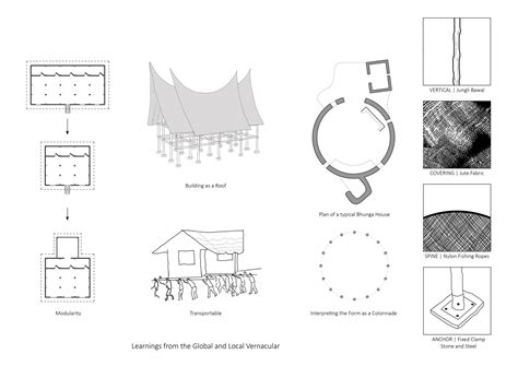 Developing Roofs: Community Centre at Tragadi Bunder | CEPT - Portfolio