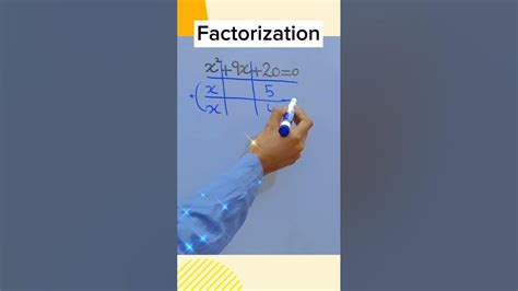 Image result for Factor Equations Tricks