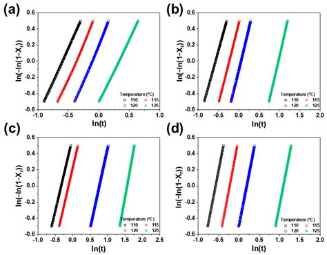 High Performance and Recyclable Polypropylene/Styrene–Ethylene–Butylene ...