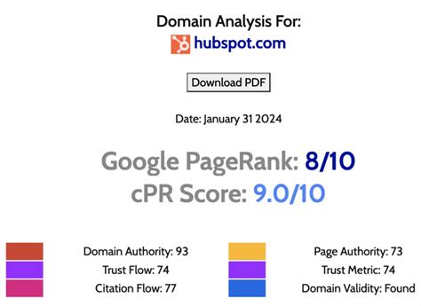 SEO Step-by-Step Tutorial: 8 Easy Basics for Beginners to Master - Blog