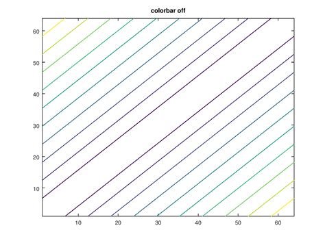 Image result for Color Bar GUI
