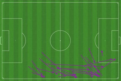 Arsenal Analysed: 5 keys to success at Wolves | Analysis | News ...