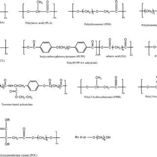 Image result for Synthetic Polymers