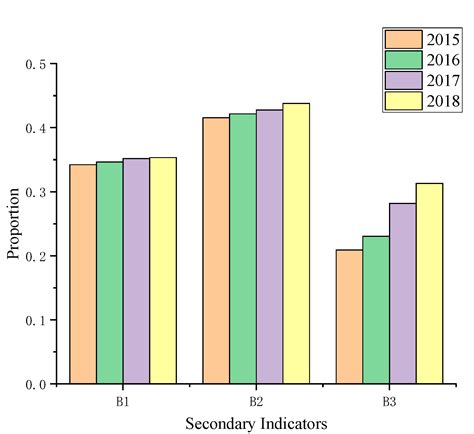 The Impact of Core Technological Capabilities of High-Tech Industry on ...