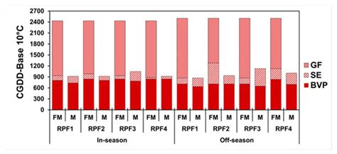 International Journal of Plant Biology | An Open Access Journal from MDPI
