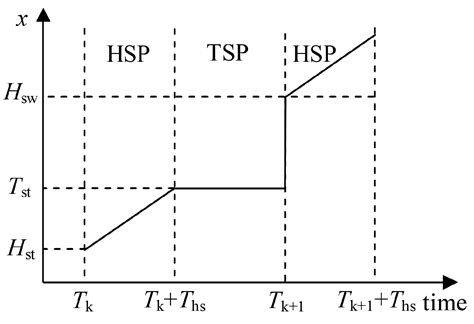 Human-Like Walking with Heel Off and Toe Support for Biped Robot