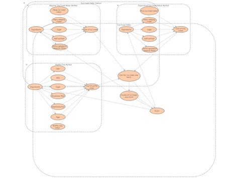 Algorithms for Ice Cream 的图像结果