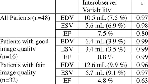 Image result for Interobserver Variability