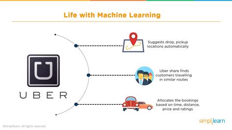 Image result for Machine Learning Simplilearn