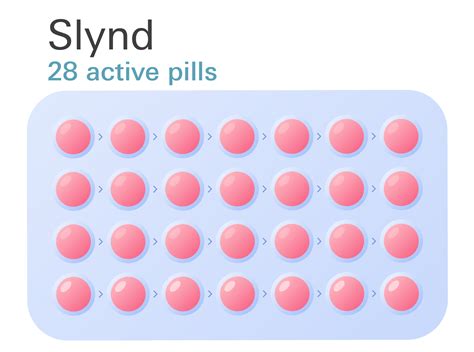 Yaz vs Slynd - How to Choose the Right Birth Control for You