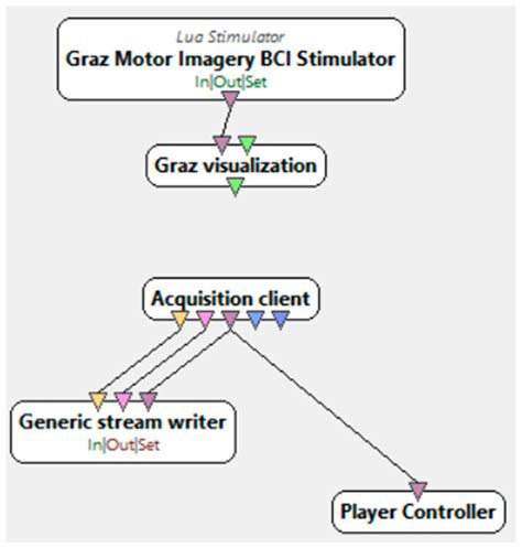Preliminary Electroencephalography-Based Assessment of Anxiety Using ...