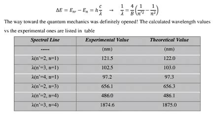 Quantum Relativity (Electron Ripple)[v2] | Preprints.org