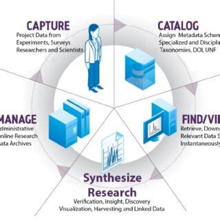 Image result for Data Science Subfields
