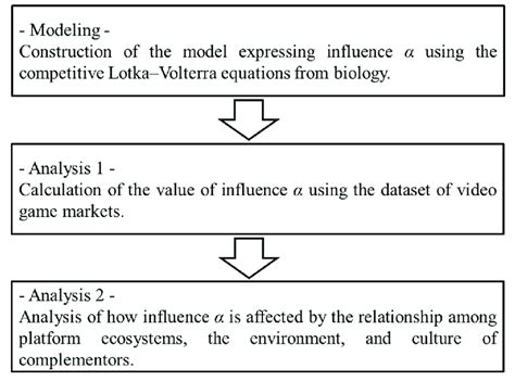 Image result for Framework Analysis